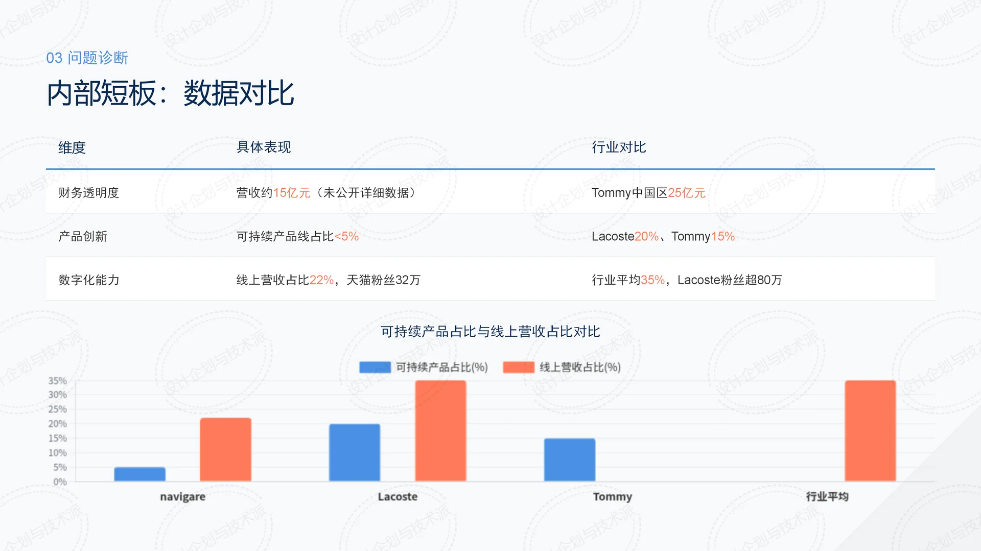 ? Navigare航海×意式时尚增长战略解析