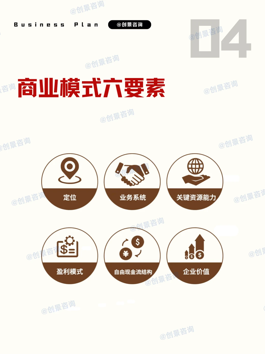 商业模式核心要点：简单易懂