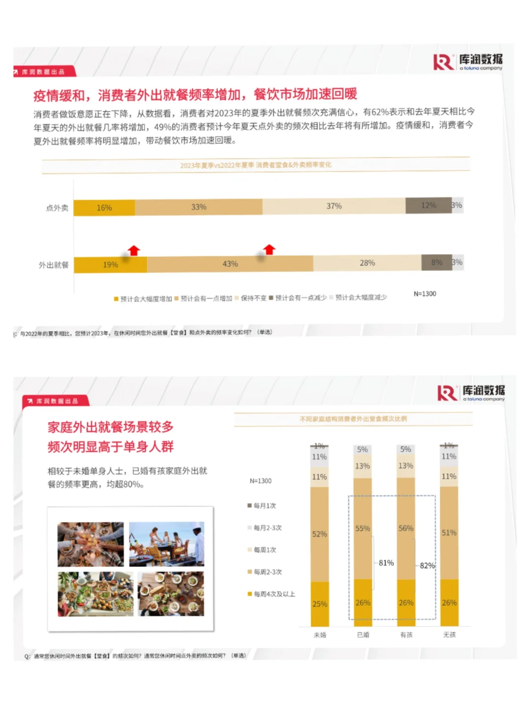 单篇研报分享|2023年消费新趋势-小龙虾