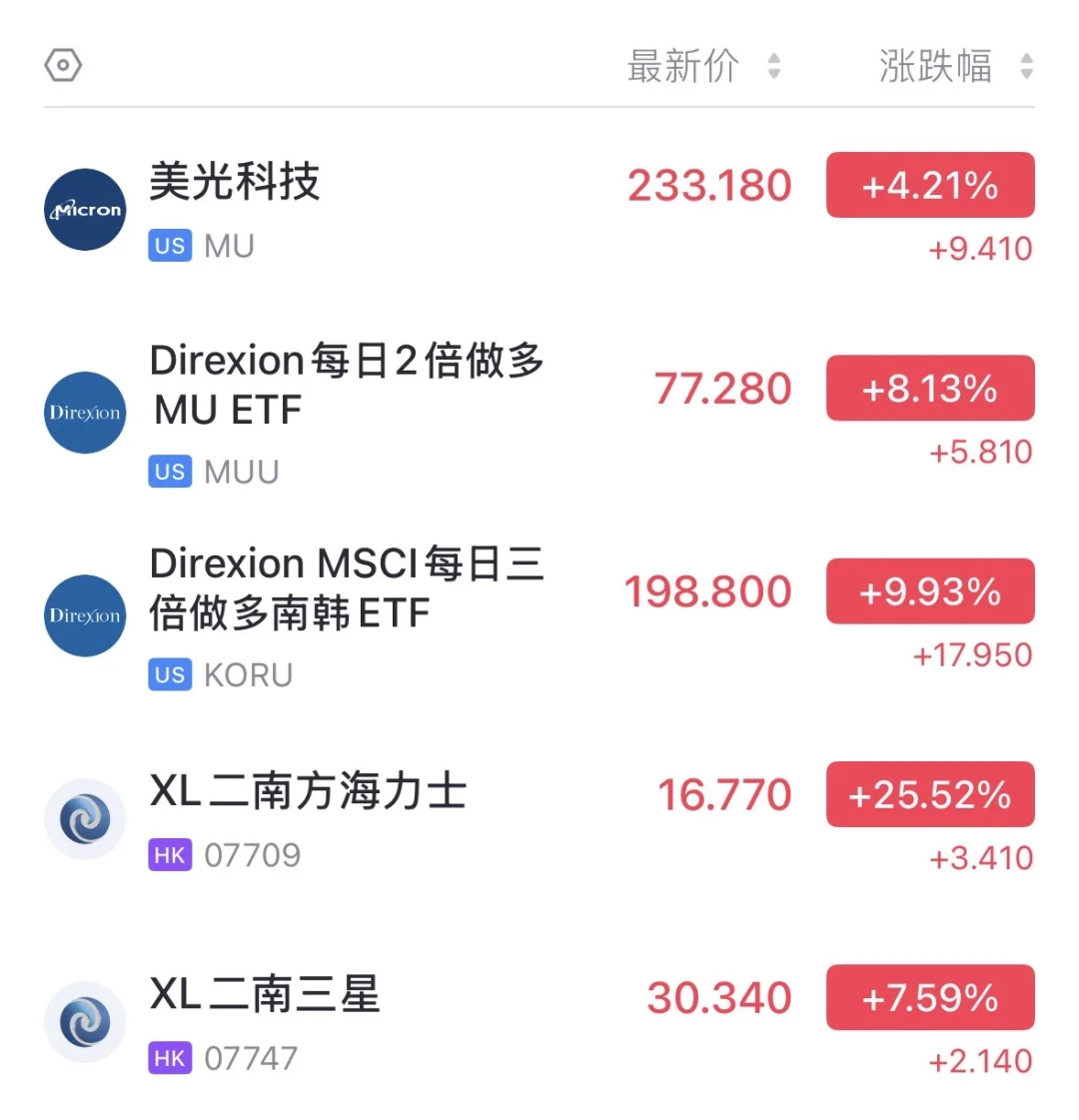 最好的存储行业标的