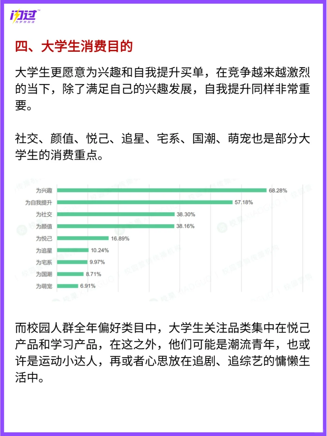 大学生消费报告出炉！钱都去哪儿了？？