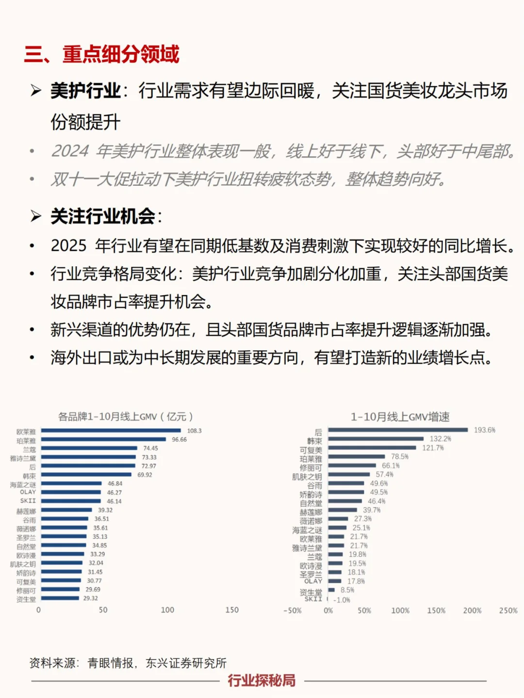 揭秘2025商贸零售行业风口赛道