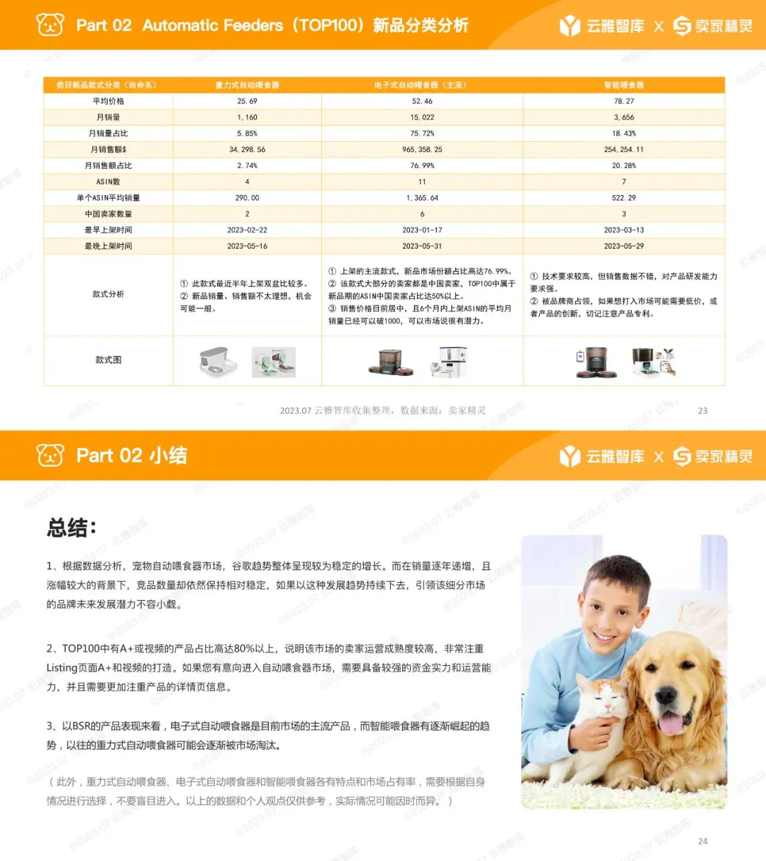 收藏！宠物喂食器行业分析报告✌?
