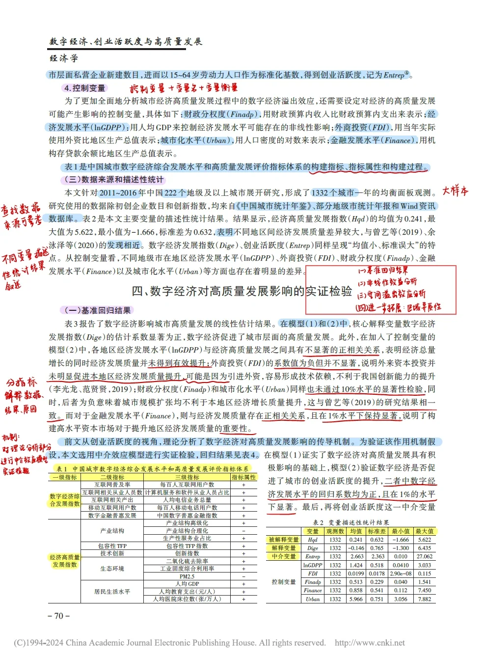 论文研读|数字经济、创业活跃度与高质量发展