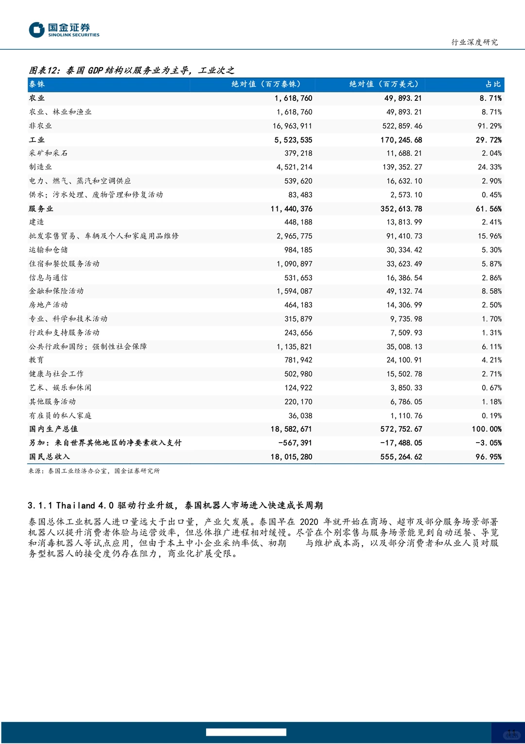 机器人行业泰国专题-人形海外集群重镇