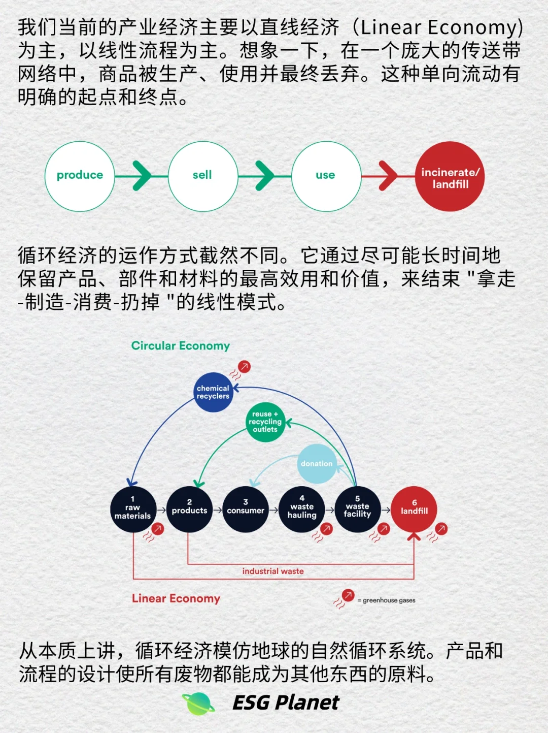 ESG每日一词|循环经济:万亿市场旧中来♻️
