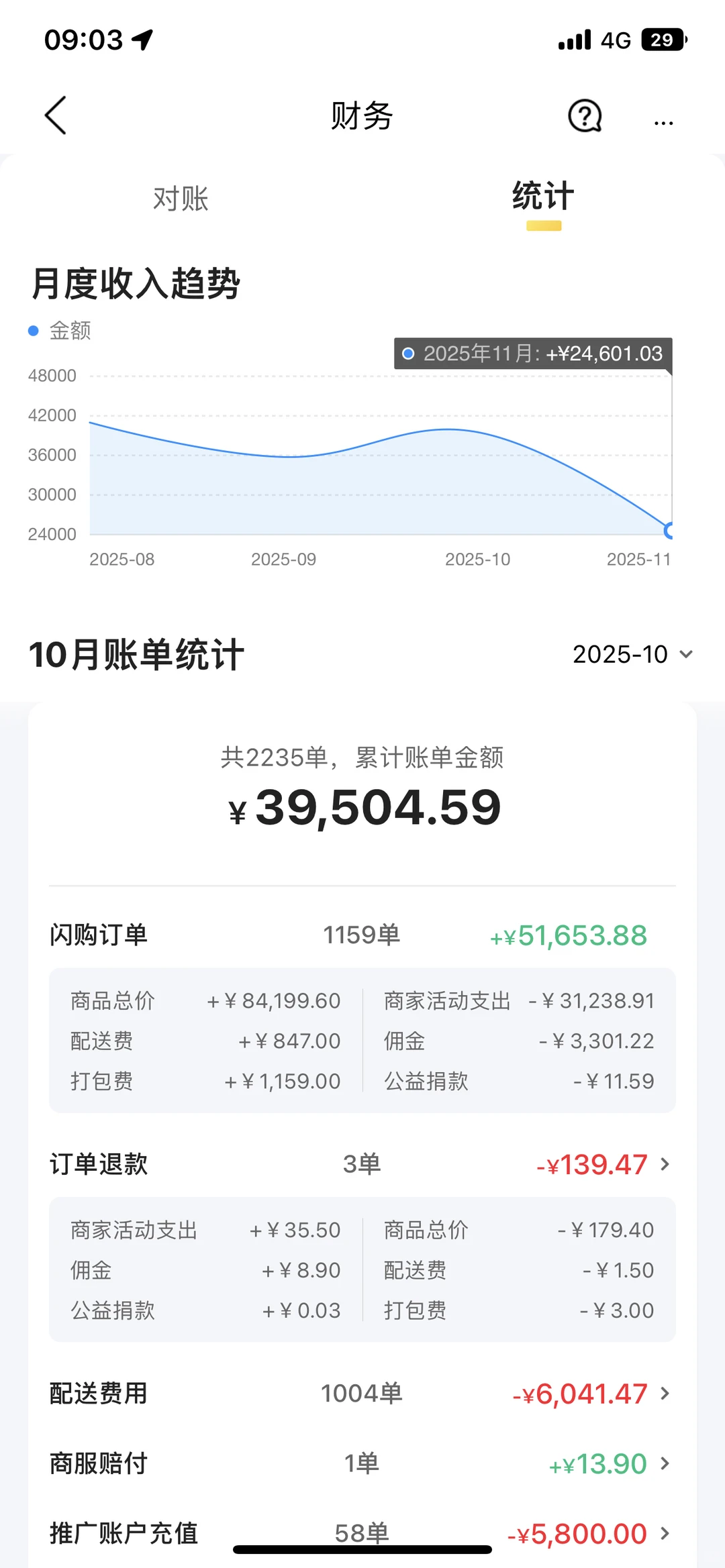 美妆外卖店铺（美团、京东、饿了么）转让