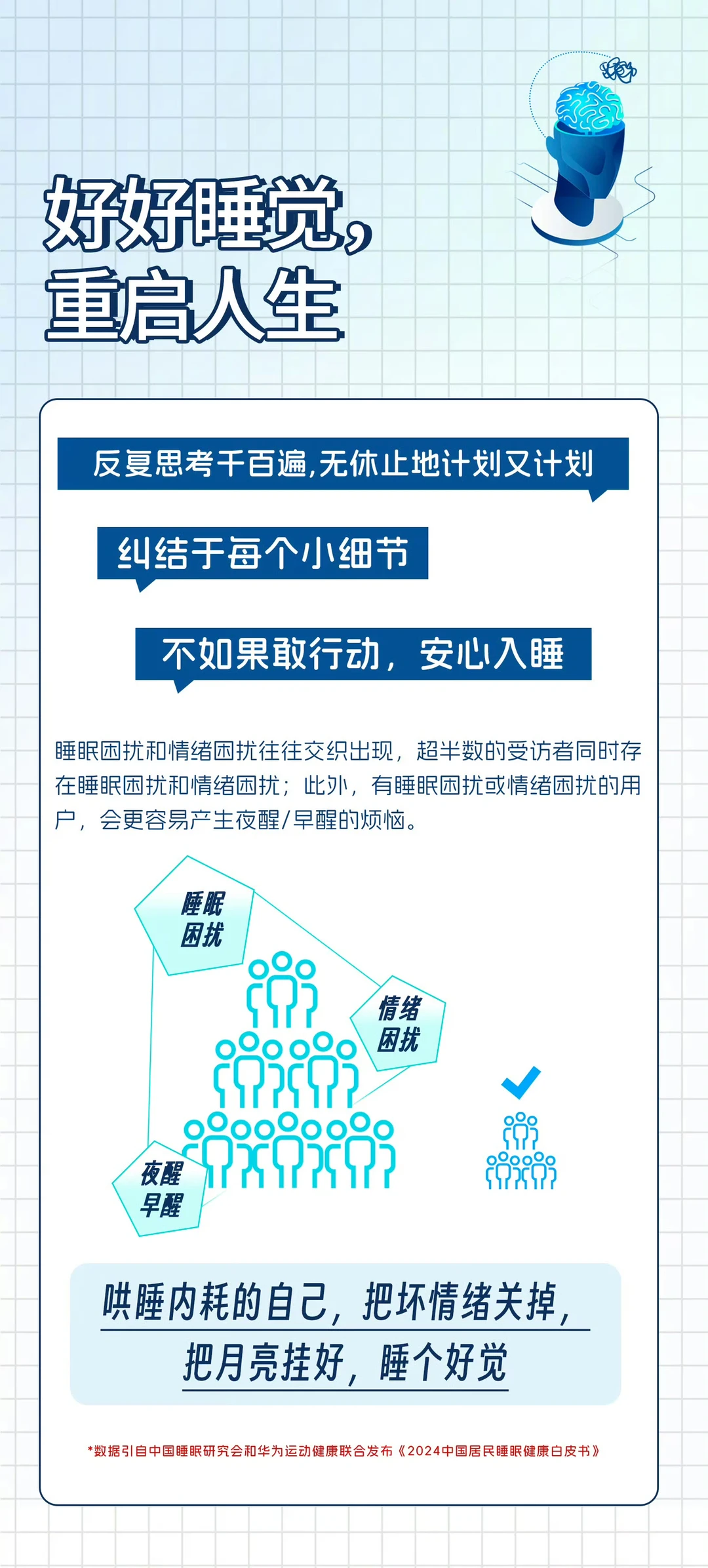 2024中国居民睡眠健康白皮书