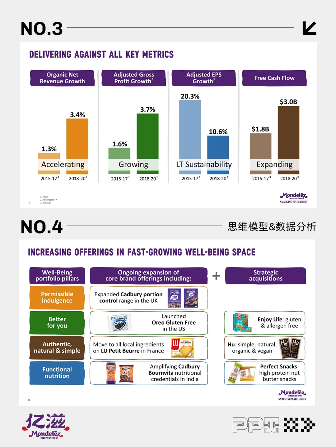 世界500强咨询案例 | 亿滋国际Mondelez