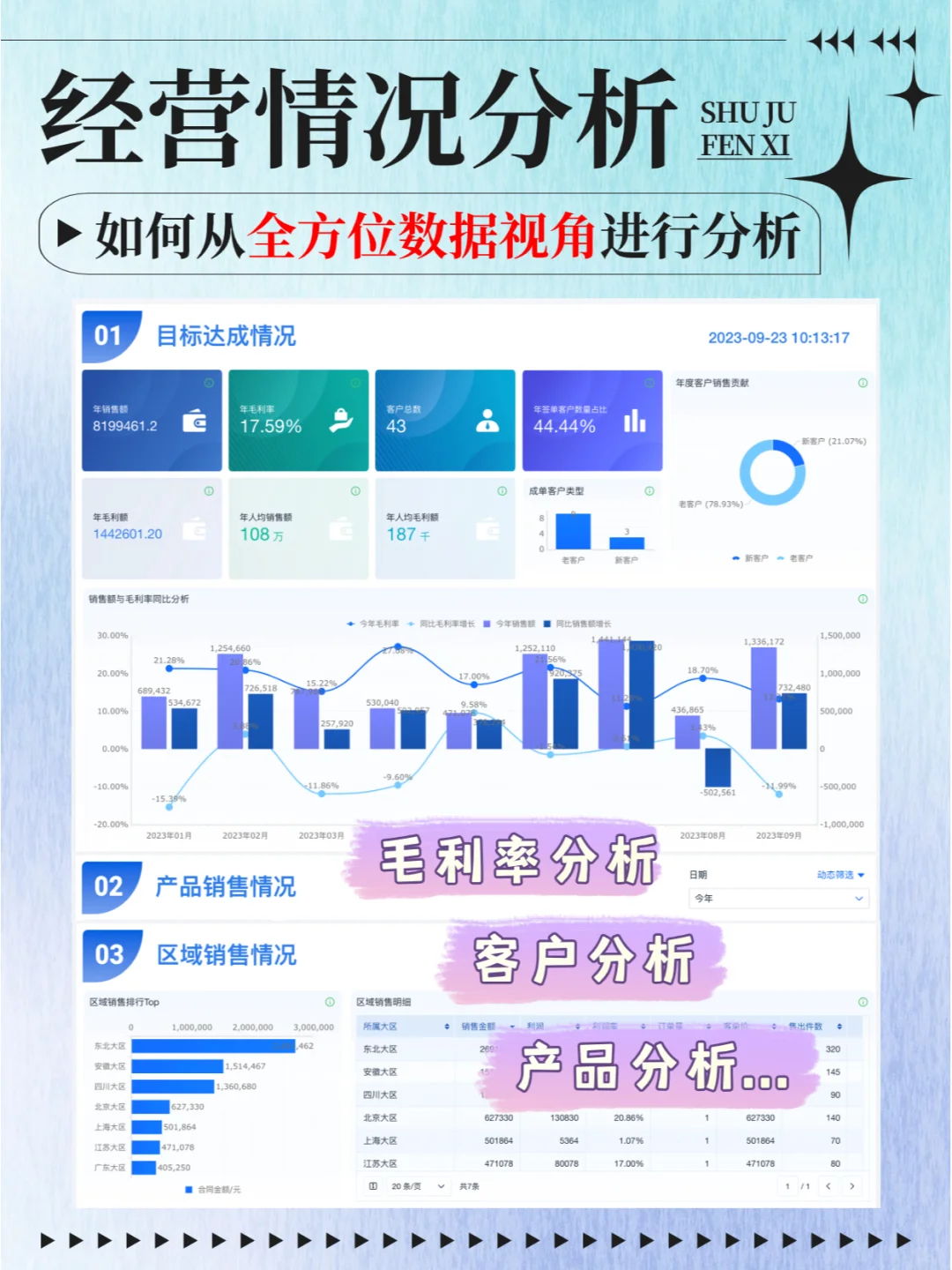 ?学会经营分析,全面改善经营情况