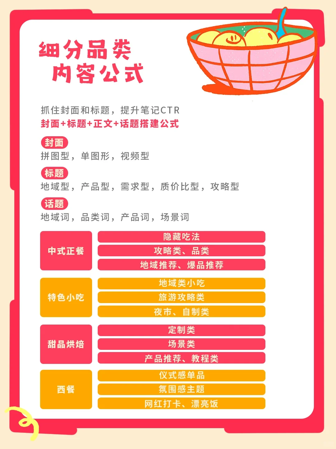 本地餐饮生意经!趋势 + 攻略全在这?