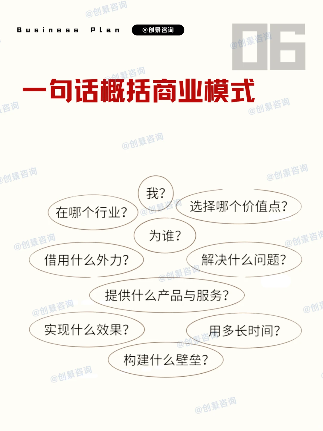商业模式核心要点：简单易懂