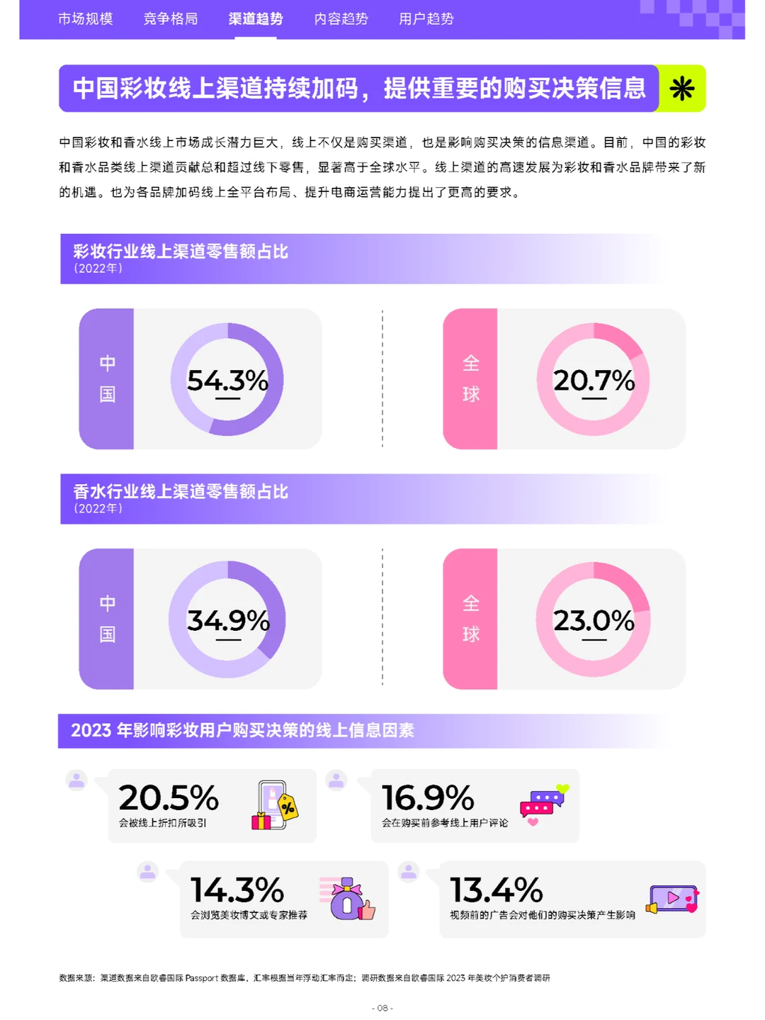 行业报告｜2023彩妆行业白皮书