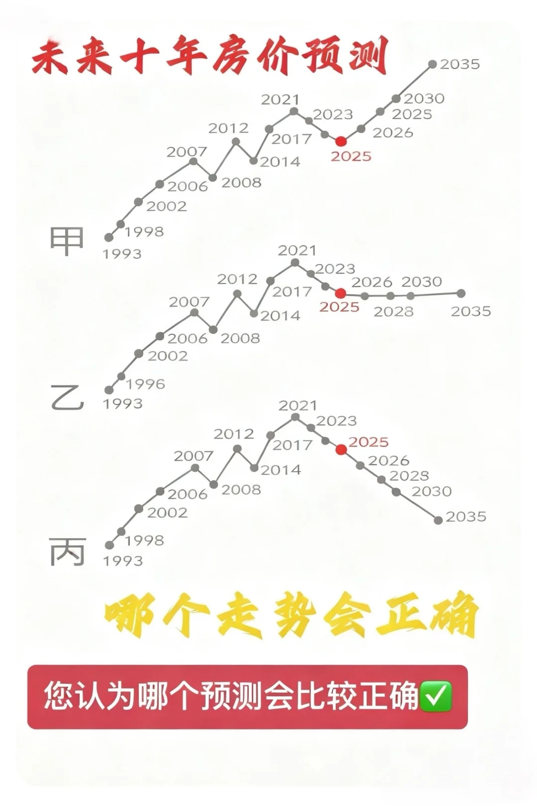 ? 未来十年房价预测｜三种走势，你赌哪一种？