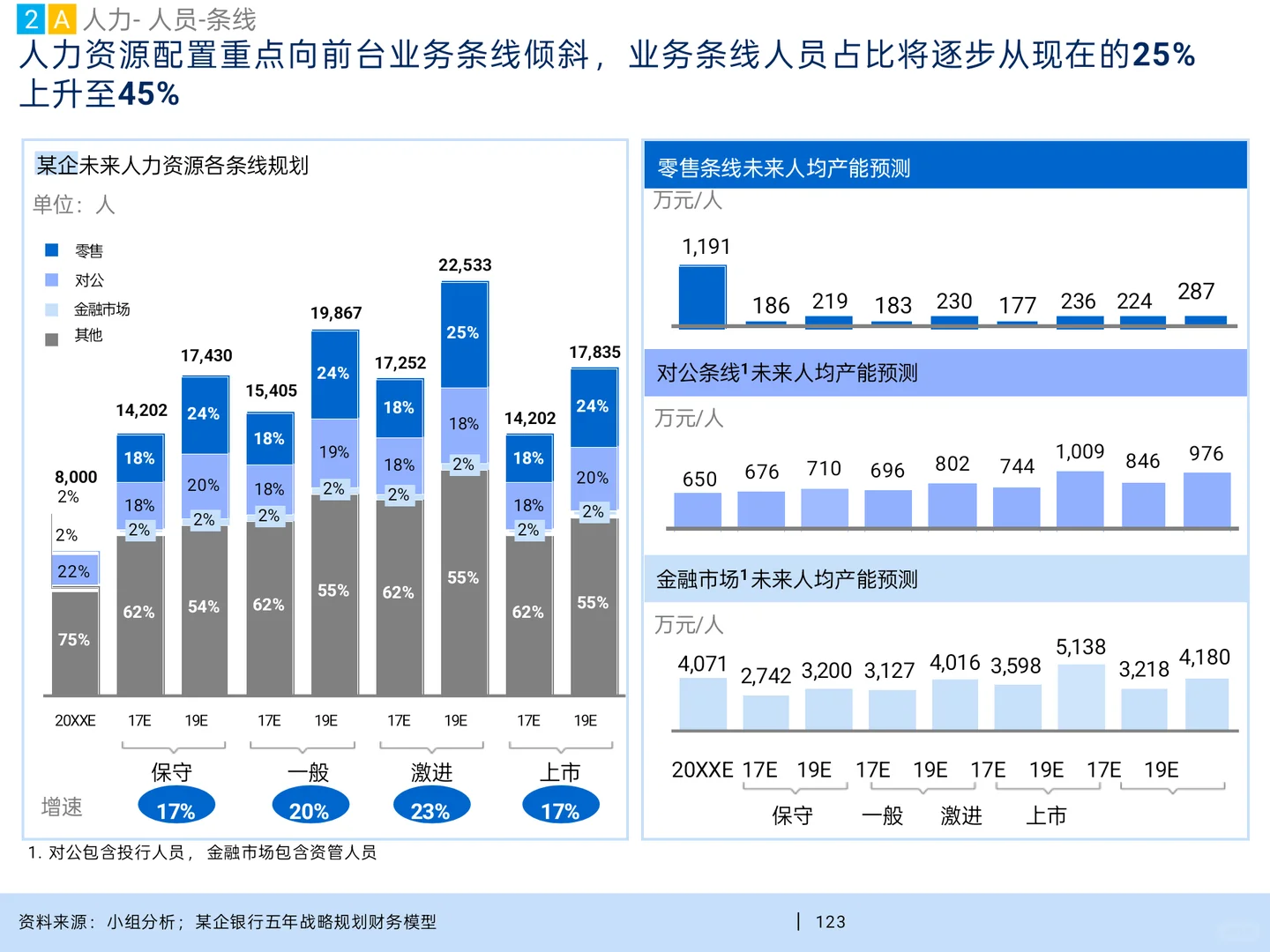 MBB为金融企业做的战略规划经典案例第三弹