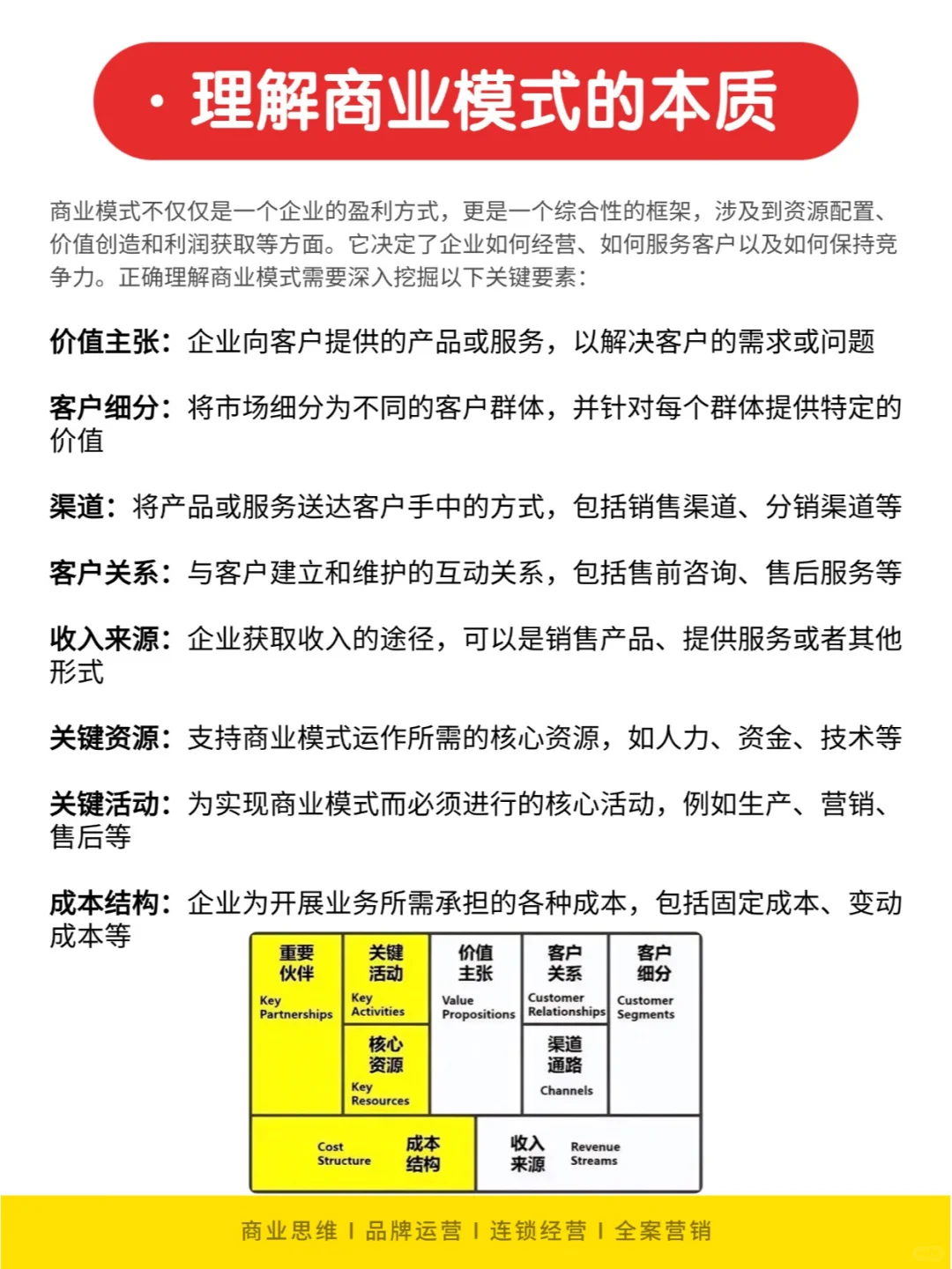 商业模式全解析:一文读懂商业模式的核心