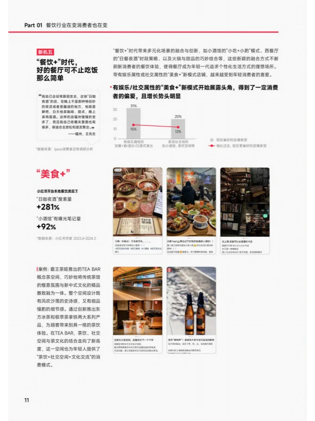 行业报告|晒图,竟引发餐饮业的营销革命?