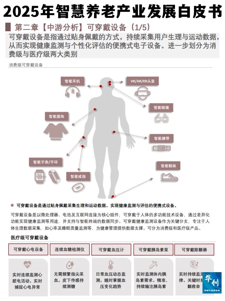 银发潮来袭!2025年智慧养老产业发展白皮书