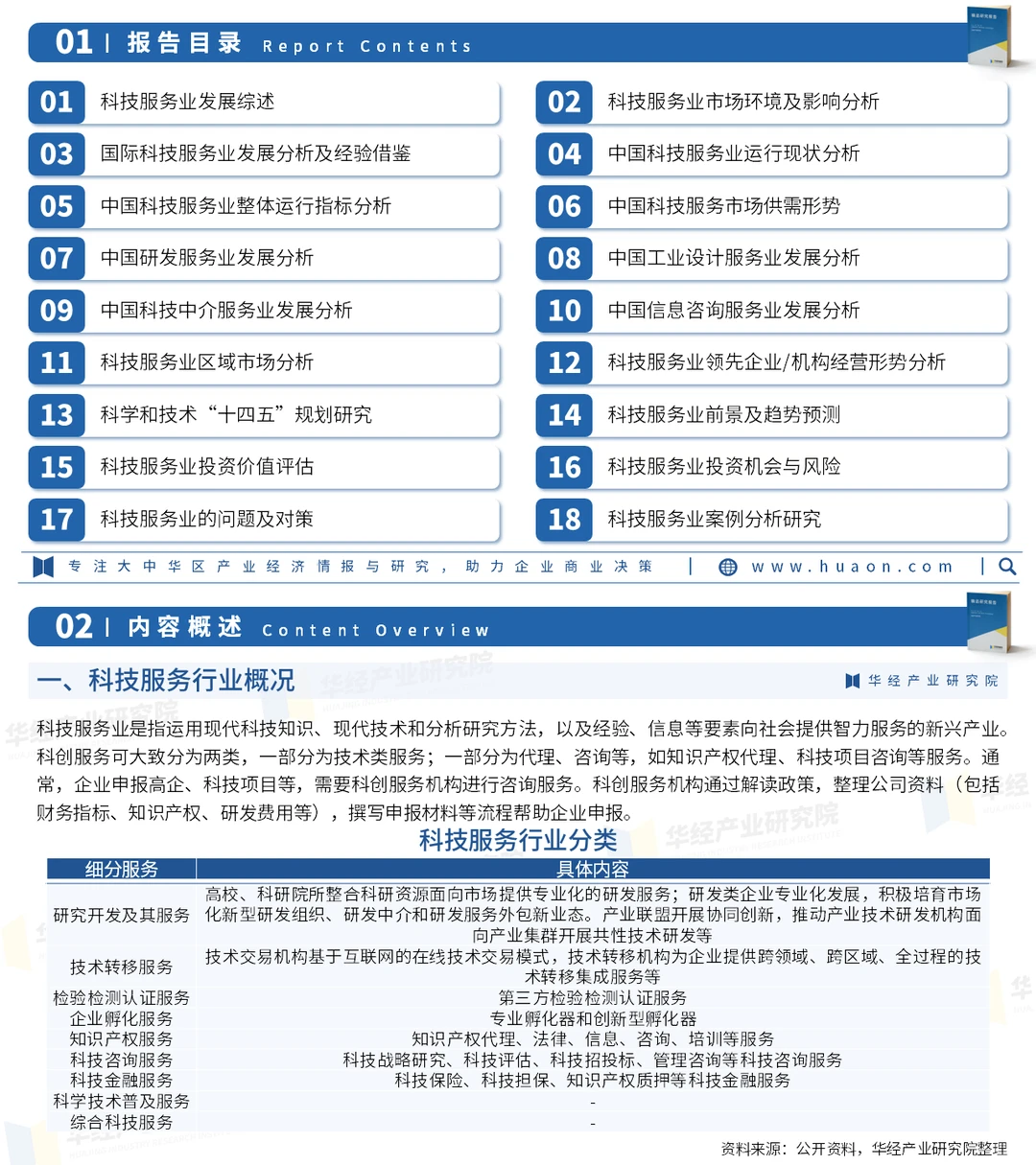 2025年中国科技服务行业市场深度调查报告