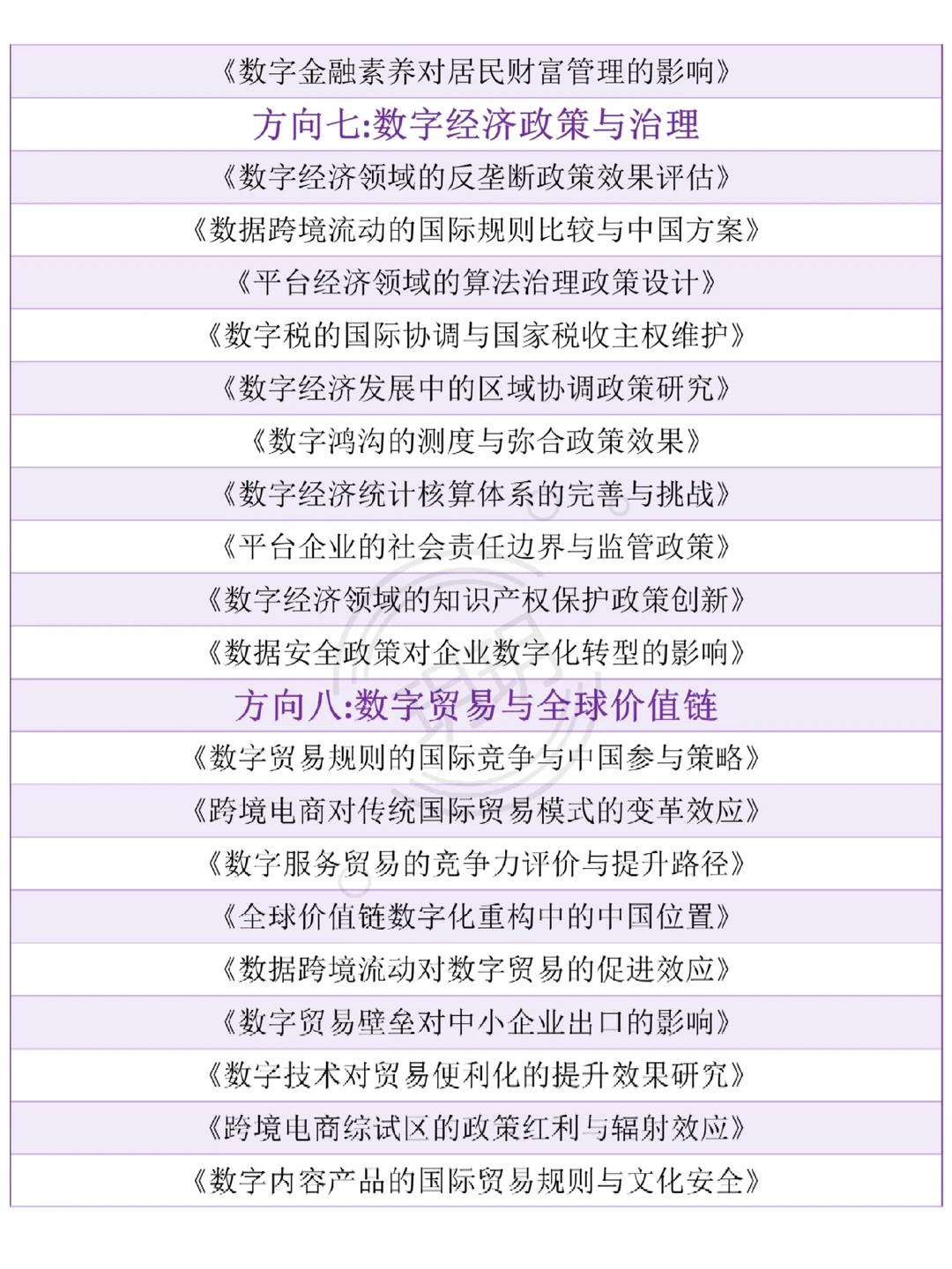 拜托?一定要让数字经济专业的宝子都刷到