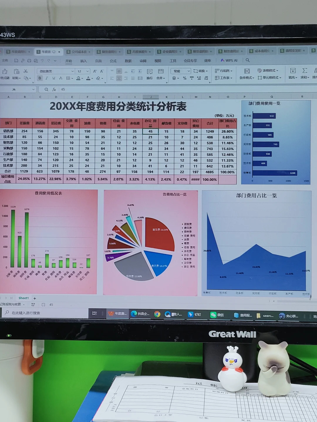 老板说这样做的费用分析表，清晰，美观