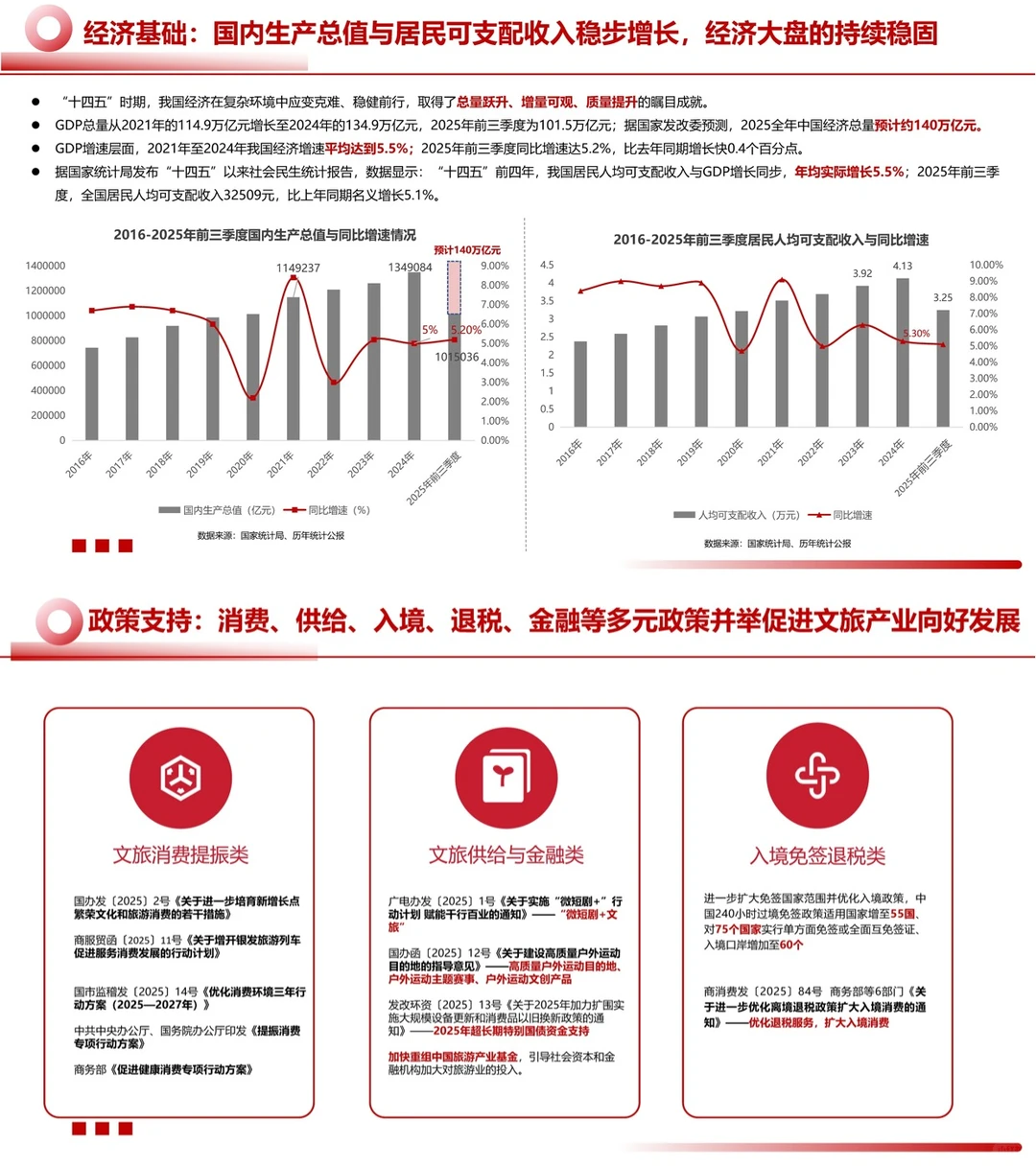 2025文旅景区运营发展报告