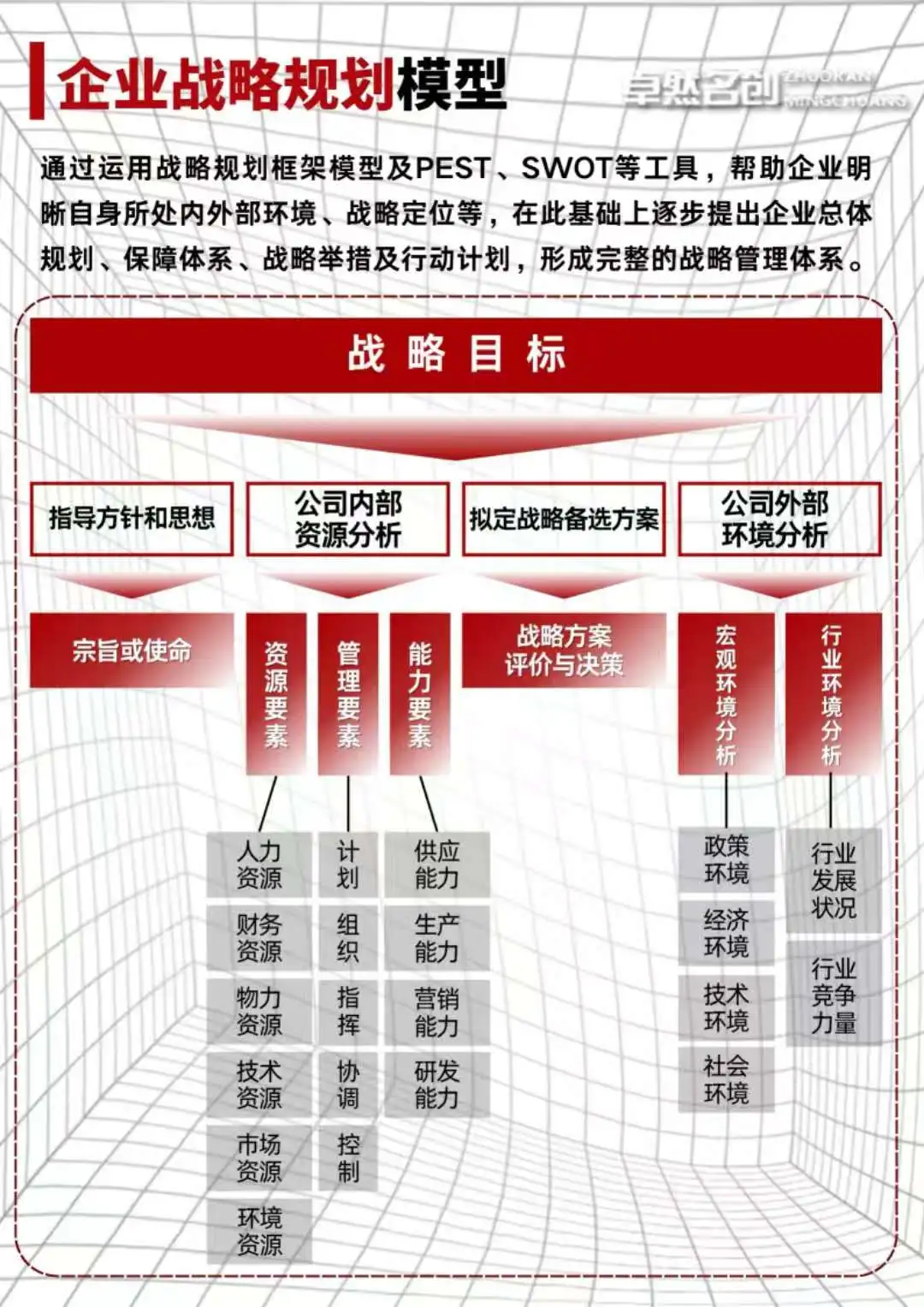 年度企业战略规划怎么做？手把手0-1教学