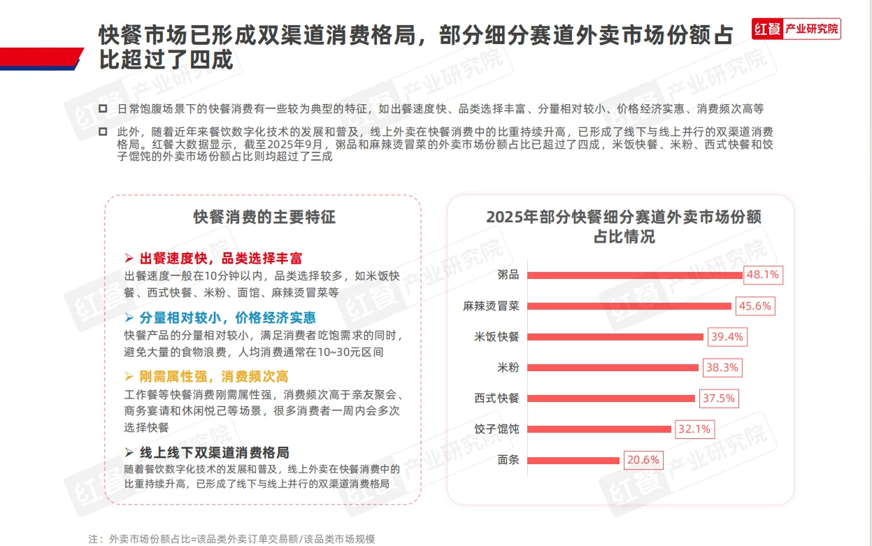 2025年快餐消费研究报告