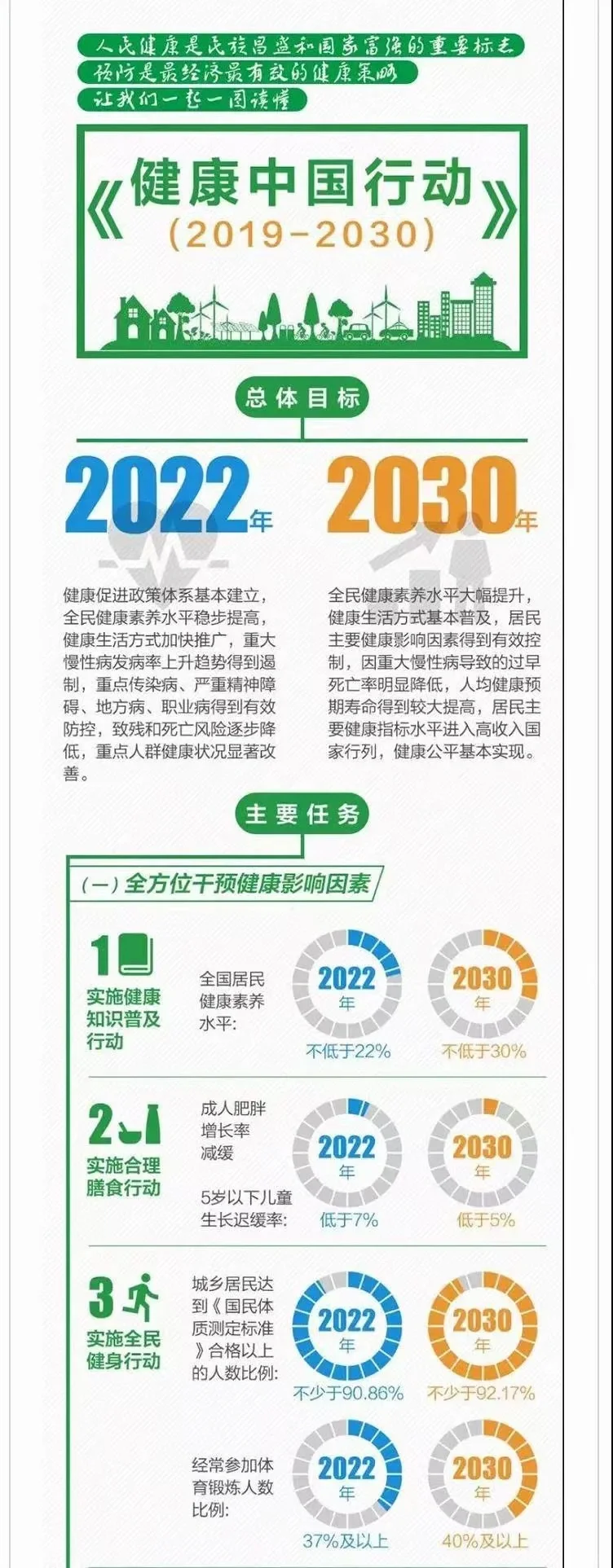 2024大健康市场新趋势