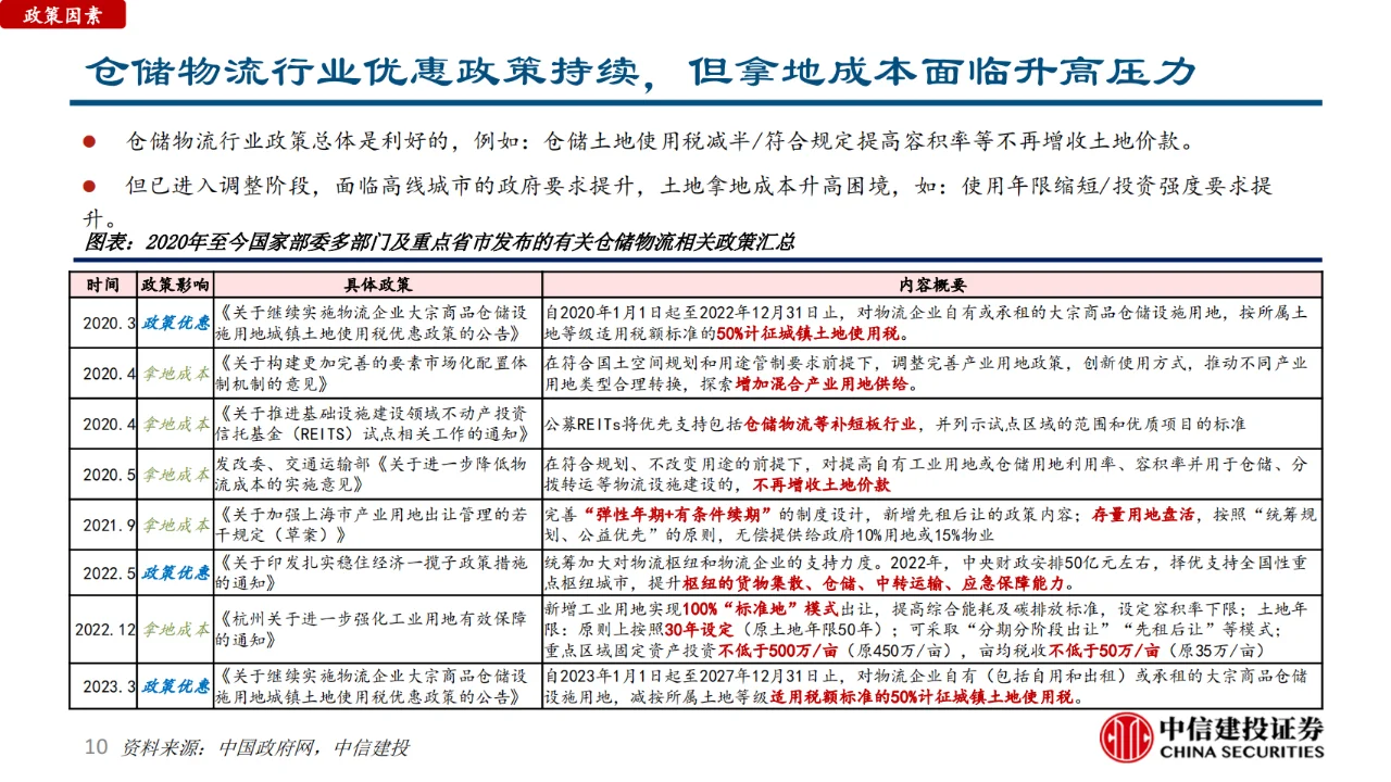 仓储物流行业研究报告