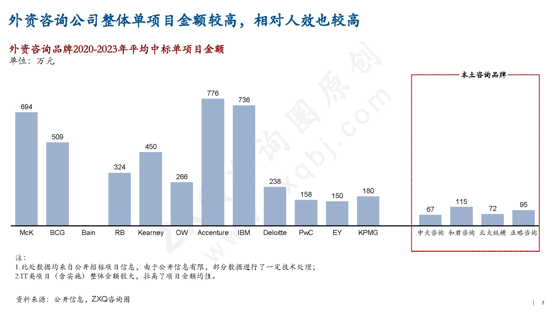 中国管理咨询行业实证研究（1/3）