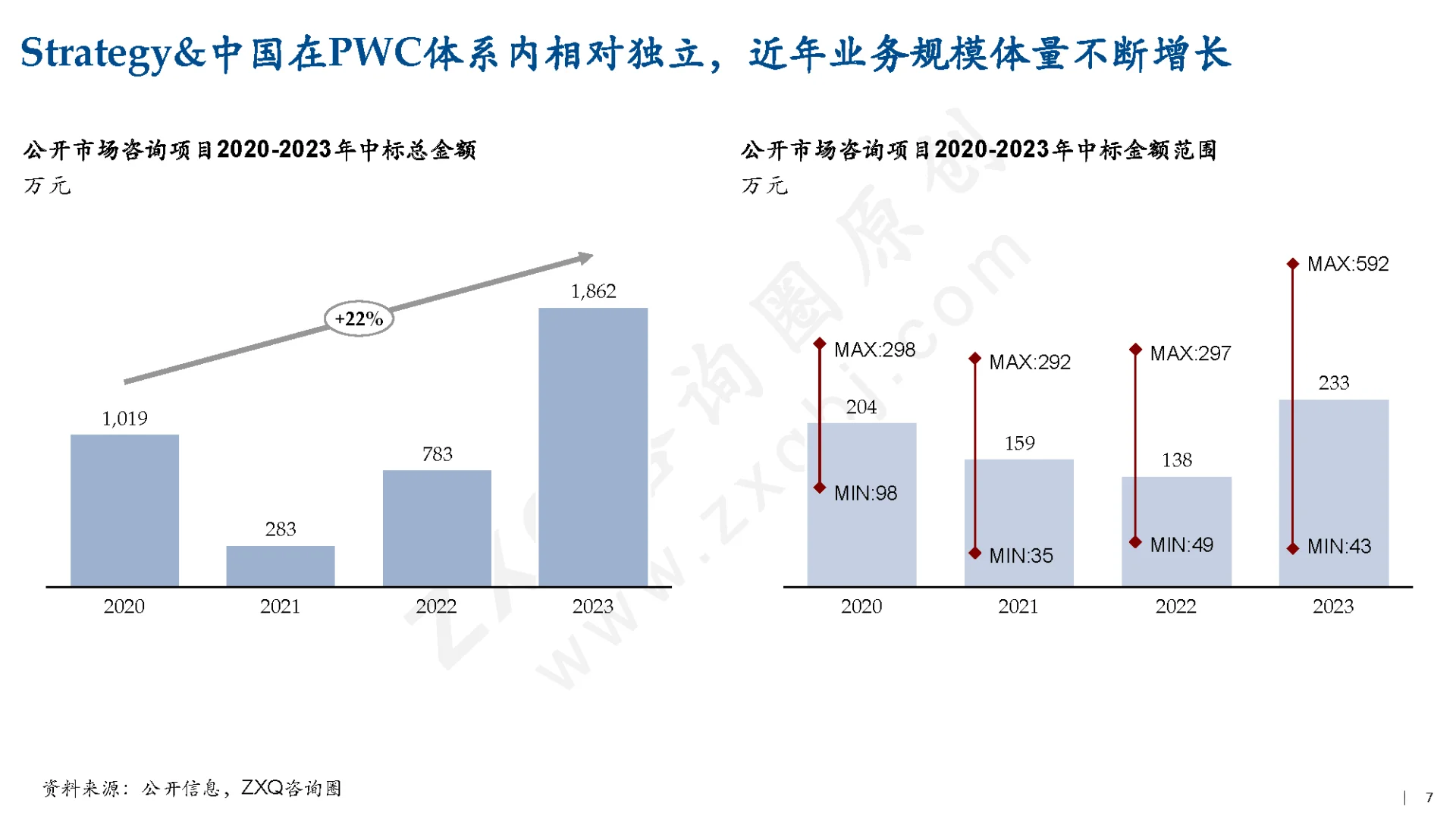 中国管理咨询行业实证研究（2/3）_公司篇（上）