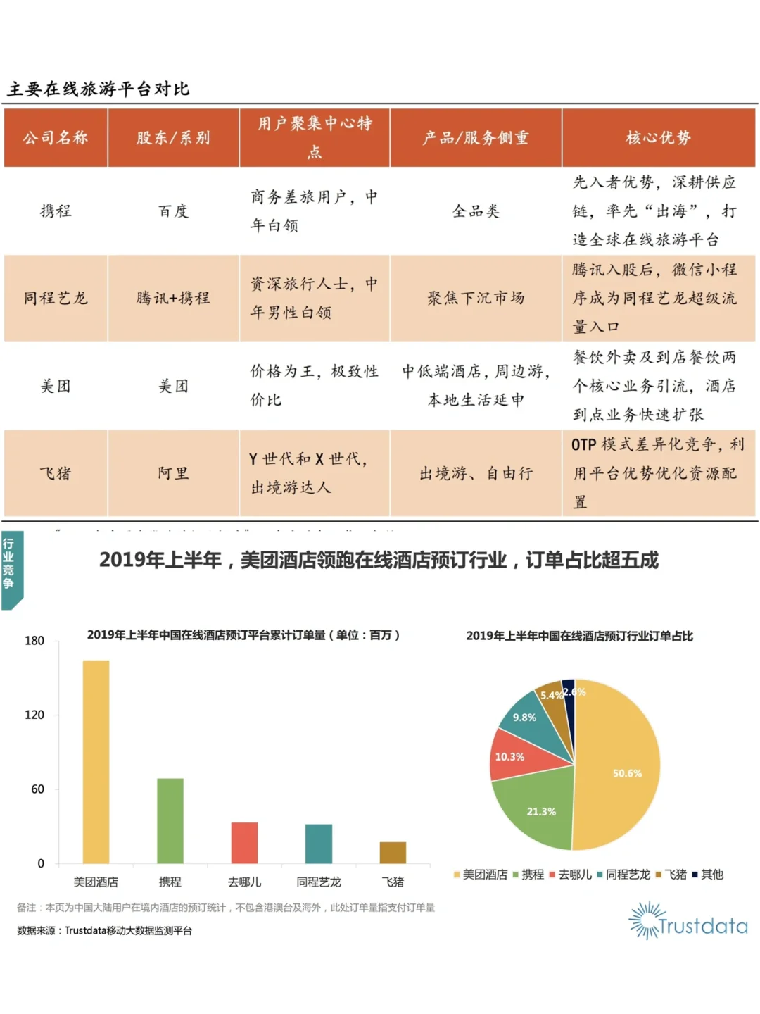 美团酒旅业务是如何突围的？
