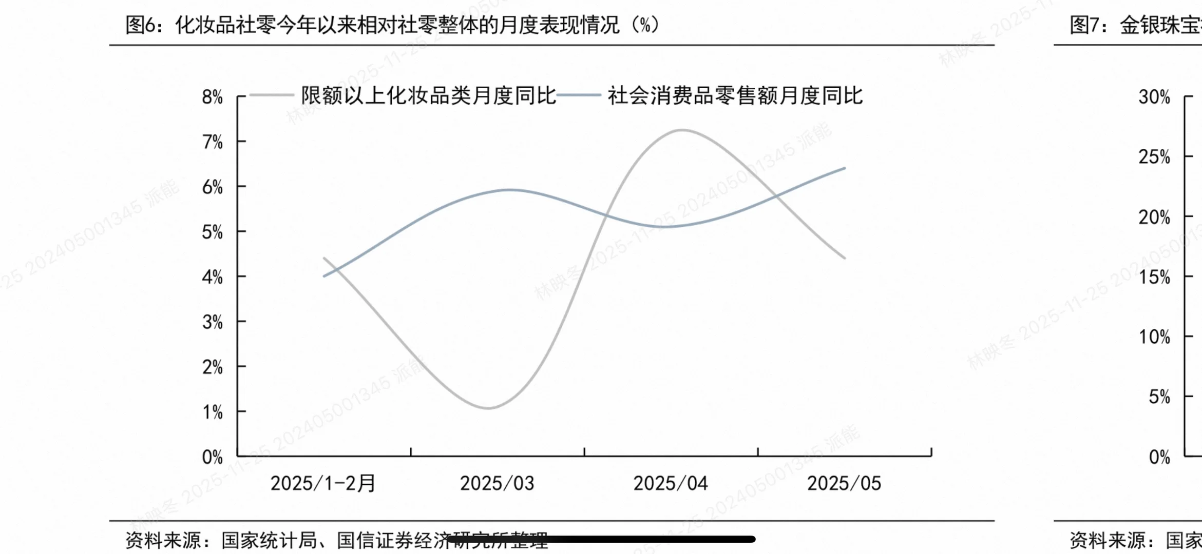 2025商贸零售投资策略大揭秘!这些赛道将爆