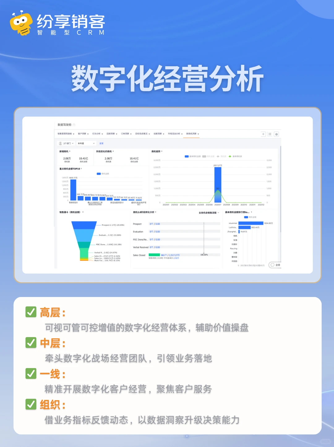 半导体行业CRM怎么选?