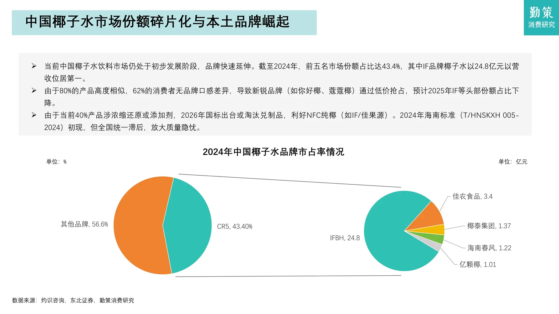 2025中国椰子水行业总结报告