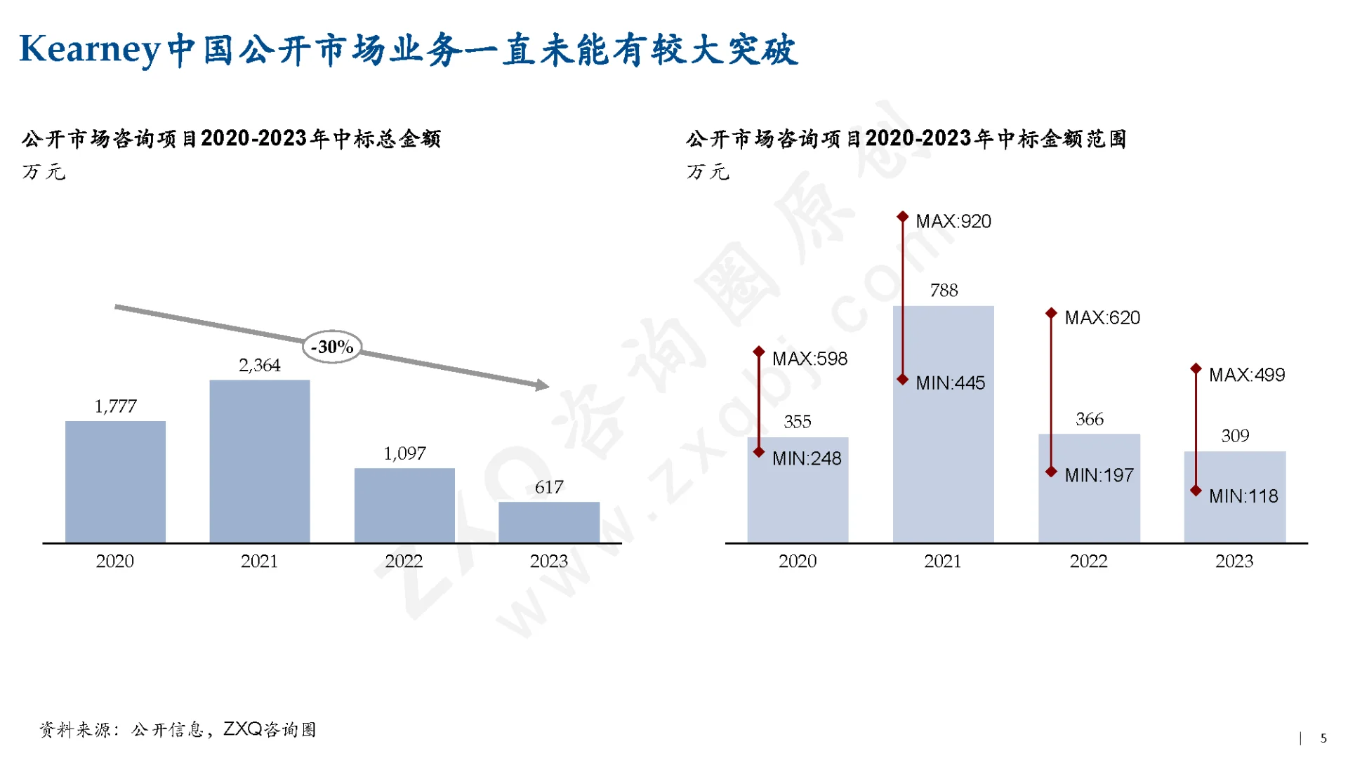 中国管理咨询行业实证研究（2/3）_公司篇（上）