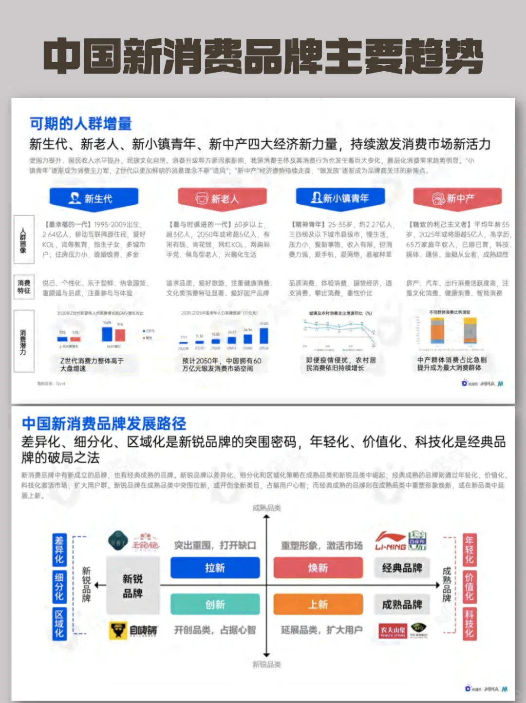 干货!2022年中国新消费品牌发展趋势报告!