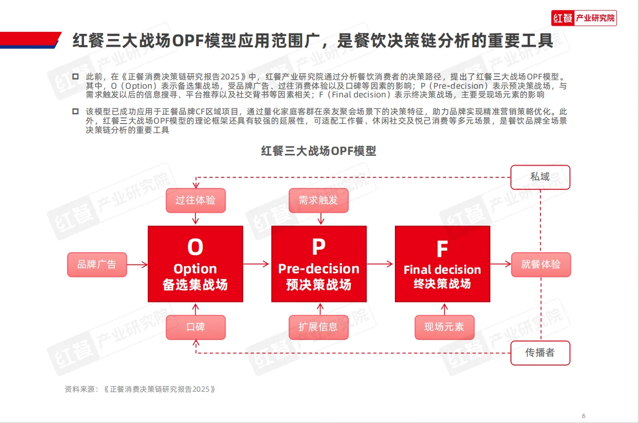 2025年快餐消费研究报告