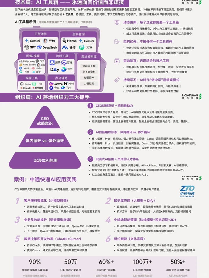 Agentic AI来袭：2025企业数智化年度指南
