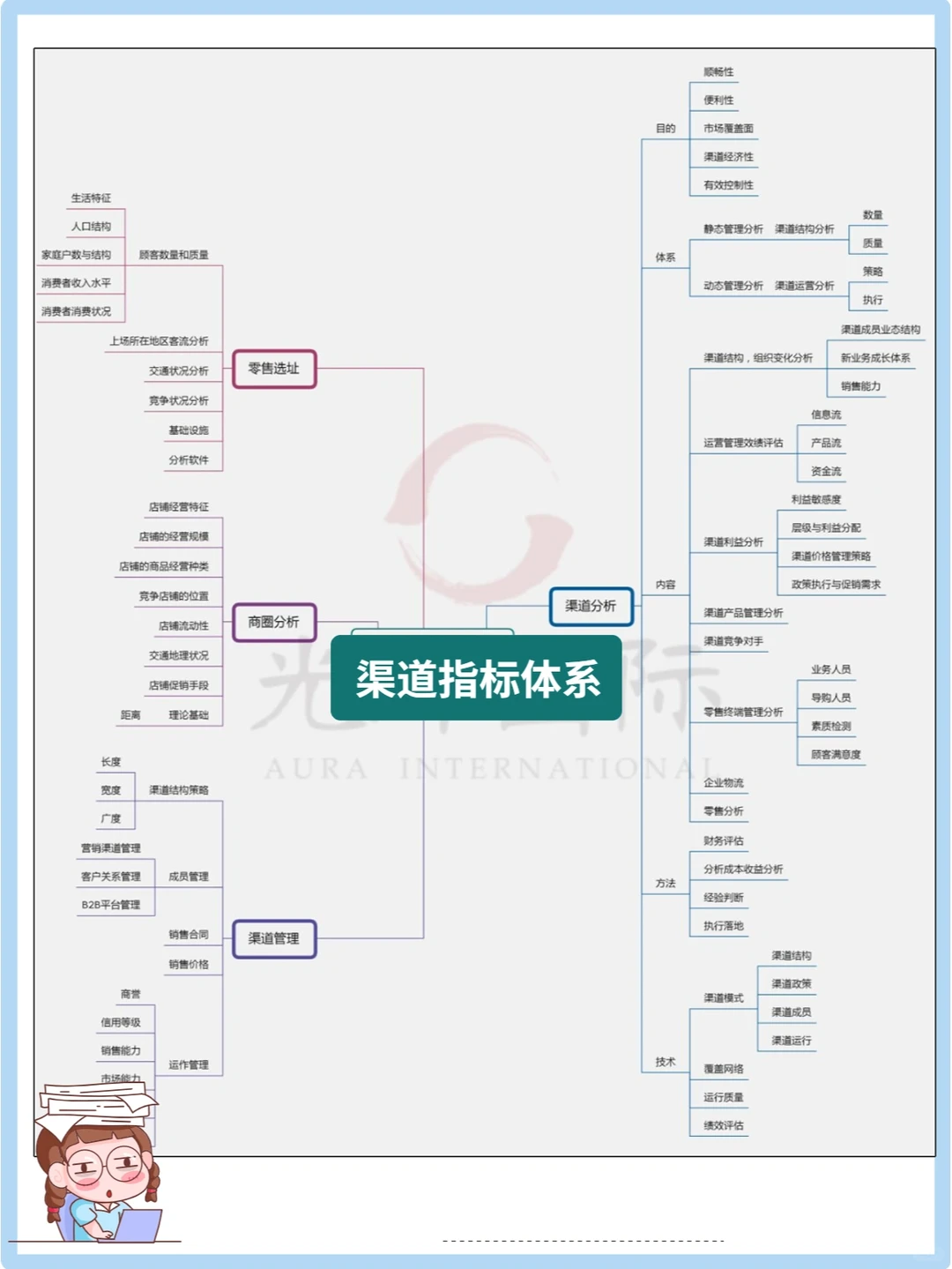 19大行业数据指标体系，数据分析师必备!