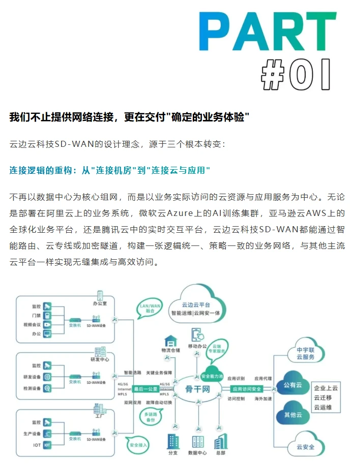 当业务上云遭遇网络瓶颈？