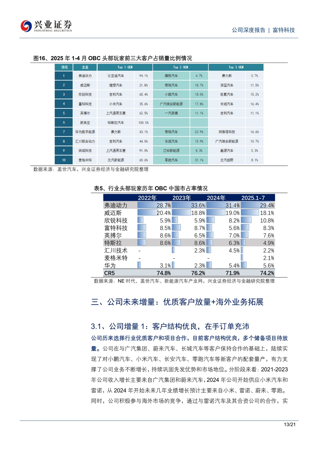 富特科技车载电源领先企业研究报告