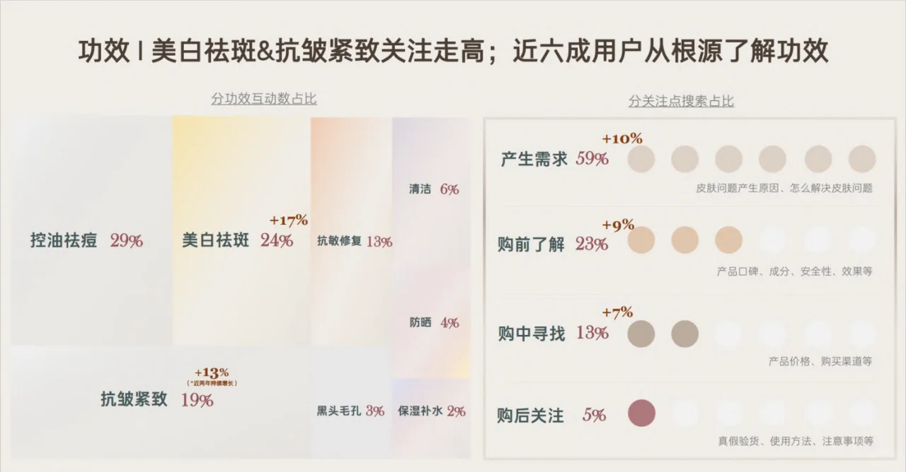 一天吃透一个行业：第一期 护肤行业