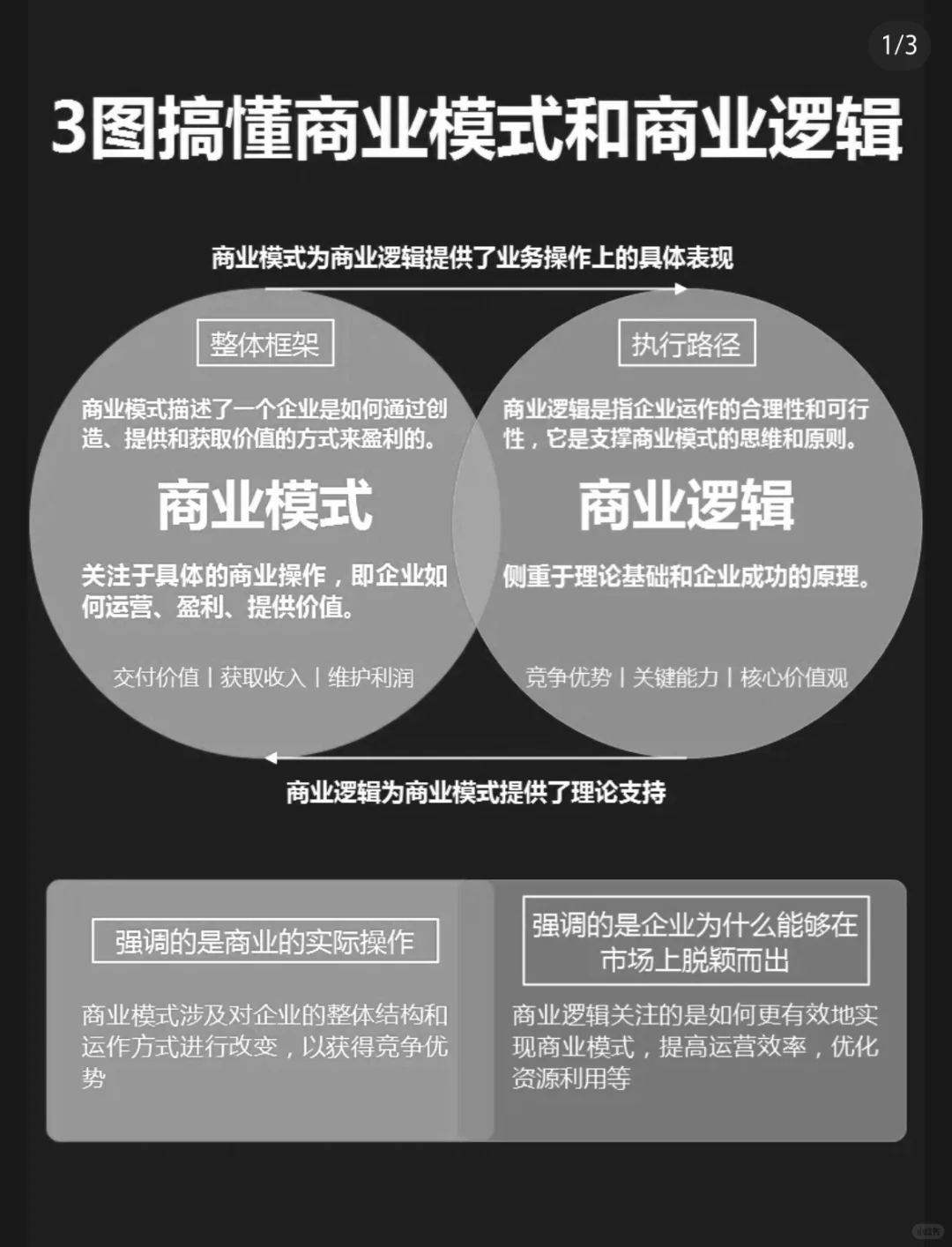 3张图搞懂商业模式和商业逻辑！