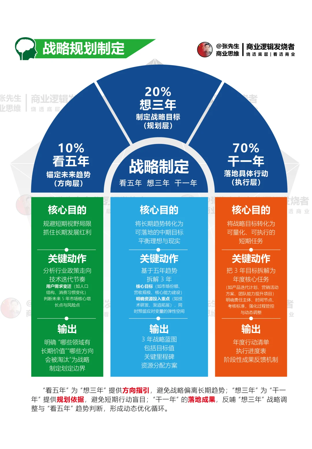 企业战略定位模型
