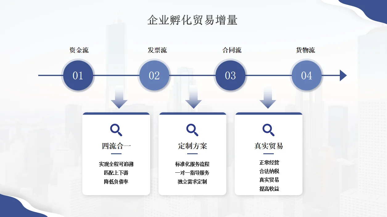 企业孵化,让企业“活”起来,欢迎咨询