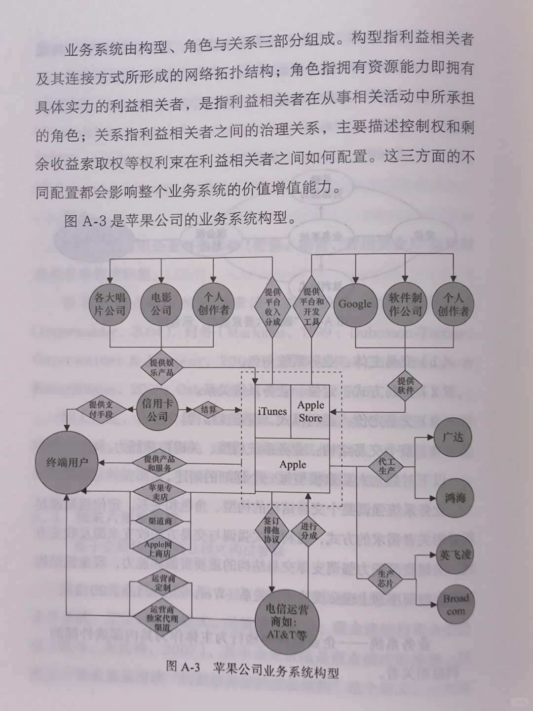 不愧是商业模式研究神书，读得汗流浃背了我