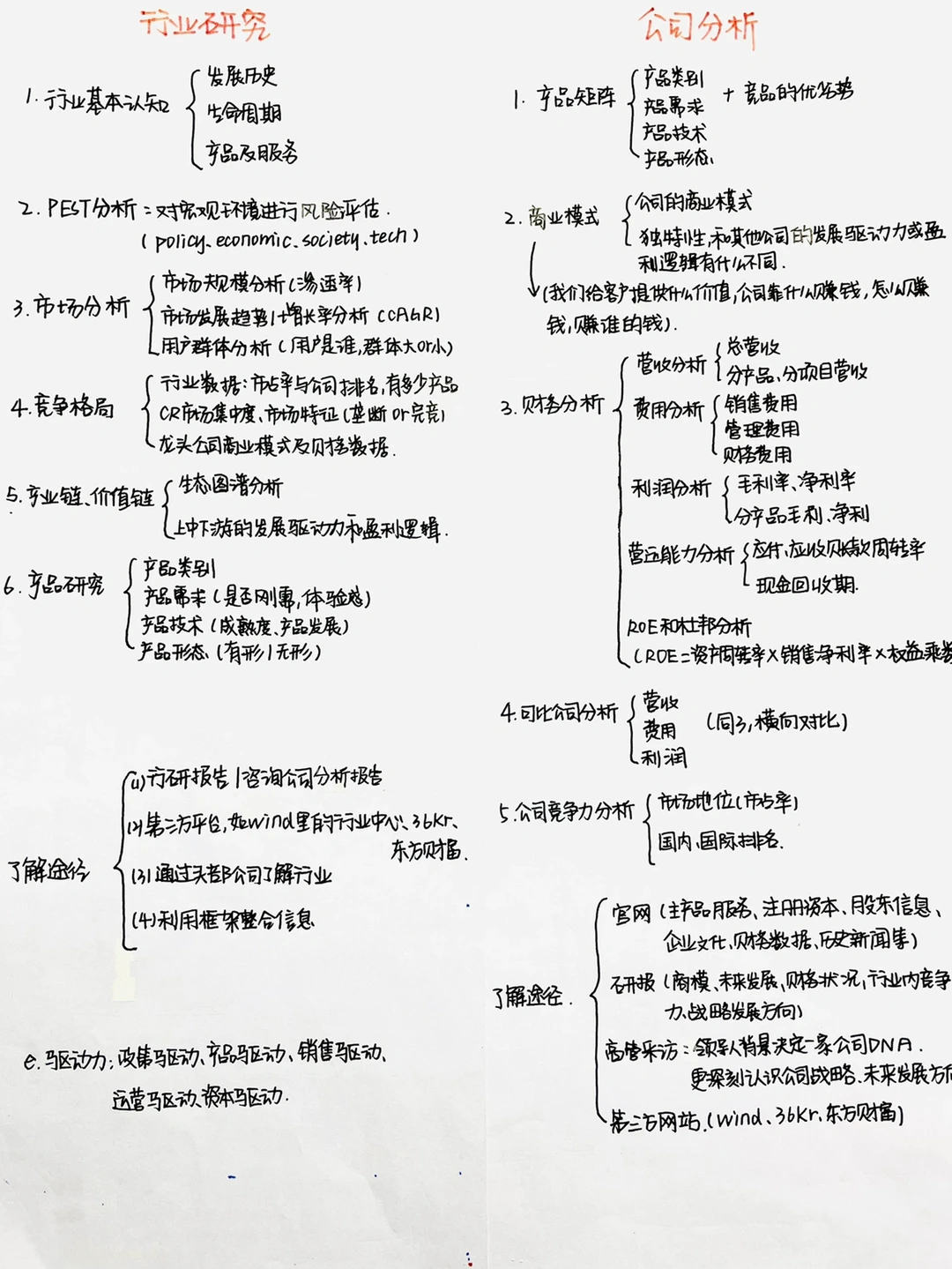 行业研究与公司分析框架