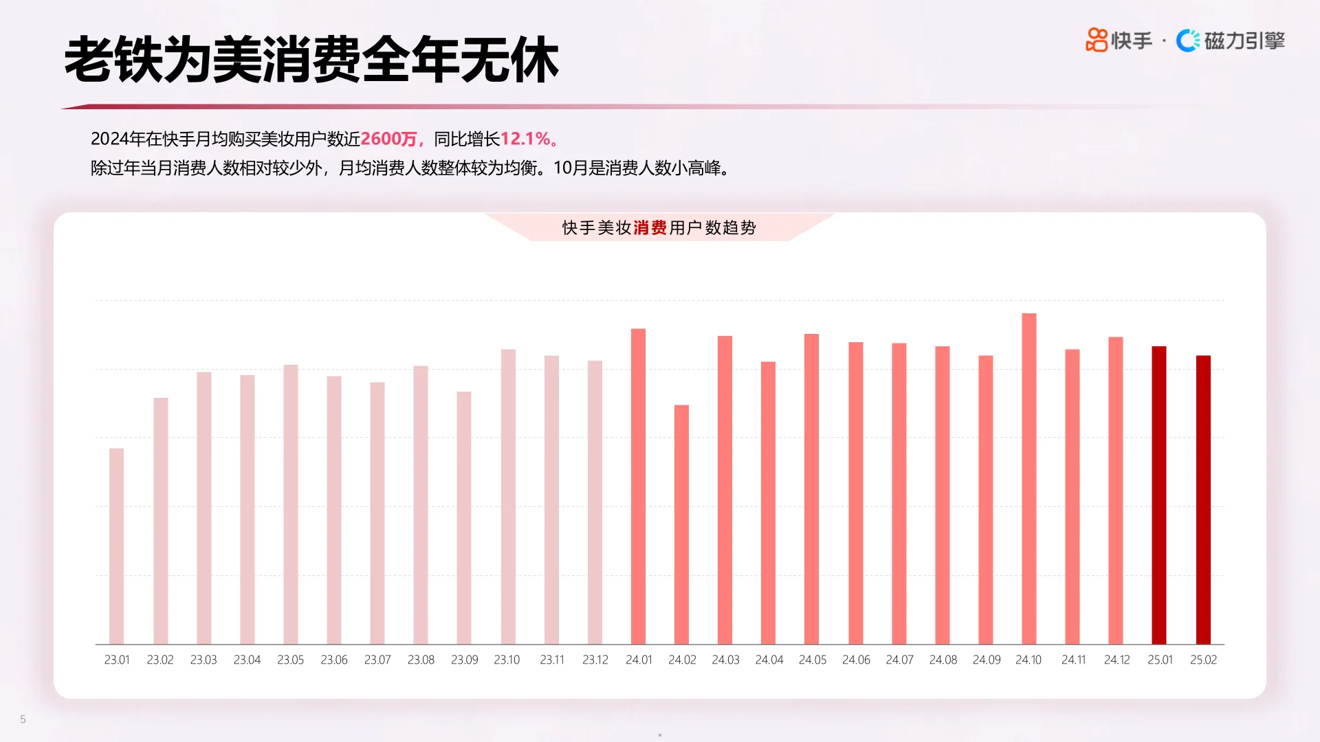 2025快手心智人群美妆行业数据报告▶️